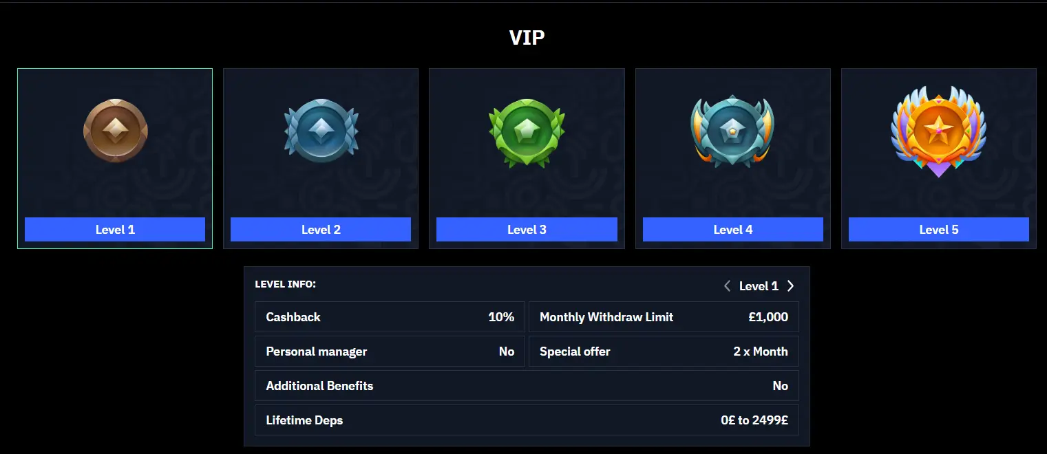 Beonbet Casino VIP levels
